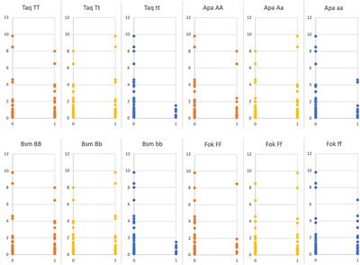 Association of Vitamin D Receptor Polymorphisms With Activity of Acromegaly, Vitamin D Status and Risk of Osteoporotic Fractures in Acromegaly Patients